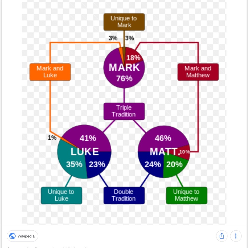 Meet your Posher, Pati